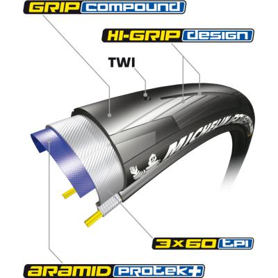 Michelin FALTREIFEN POWER ALL SEASON Comp MAGI-X 25-622 Schwarz Produktbild 2